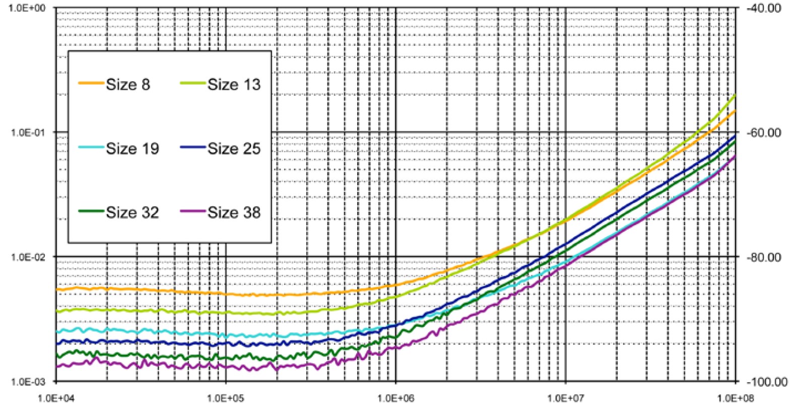 Performance data of emi braid roundit emi fmj