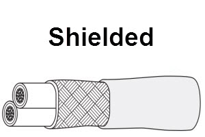 Shielded wire and shielded cables EMI protected wire an cables