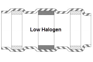 Soldersleeves low halogen B 150 Raytronics AG
