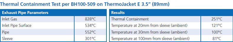 ThermoJacket E thermal test data